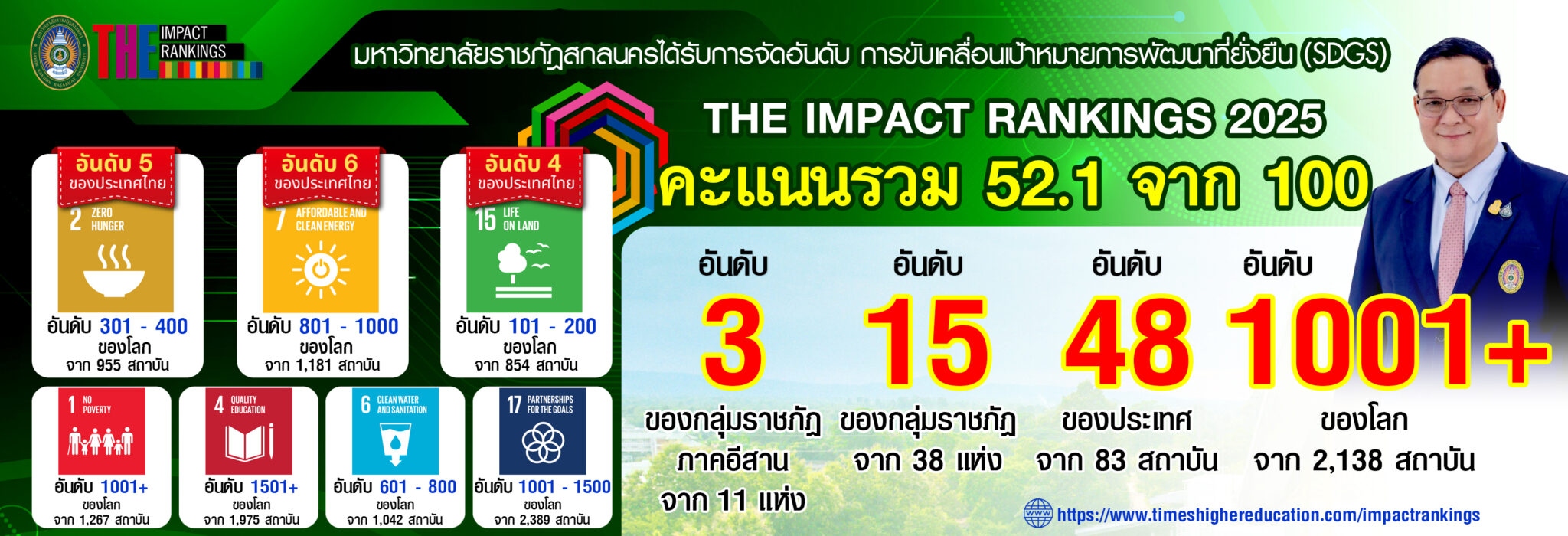 THE Impact Rankings 2025